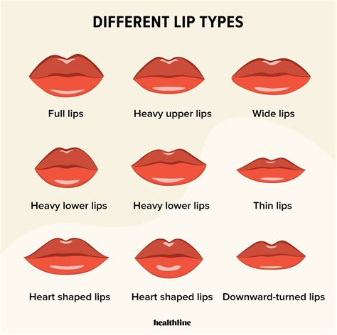 describe kissing lips pattern chart