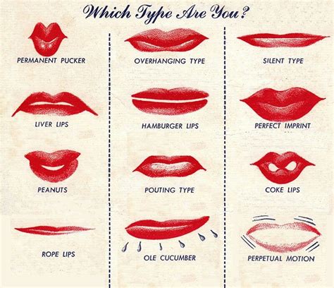 describe kissing lips pattern diagram