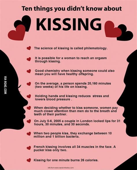 describe kissing someone face