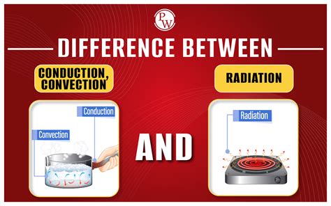 Describe The Difference Between Conduction And Induction