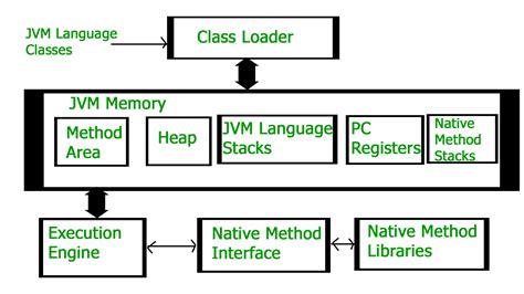 Describe The Structure Of Java Program
