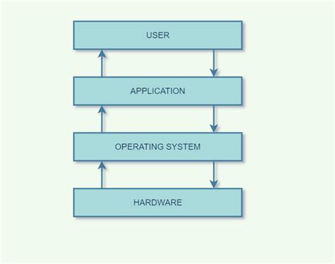 Image related to describe-operating-system