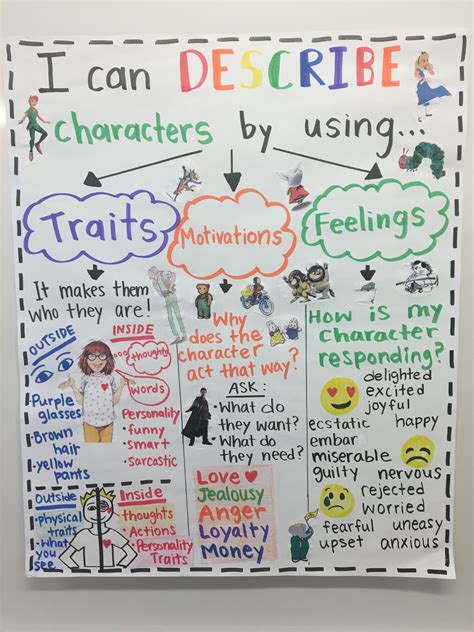 Describing Characters Anchor Chart