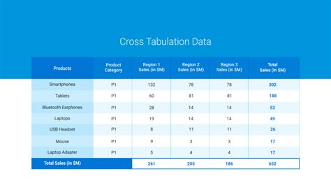 Read Describing Your Data Frequencies Cross Tabulations And 