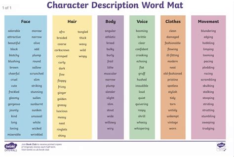 description | Ngha ca t Description T in Anh