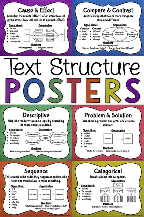 Description Nonfiction Text Structure Learn Bright Nonfiction Text Structure Worksheet - Nonfiction Text Structure Worksheet