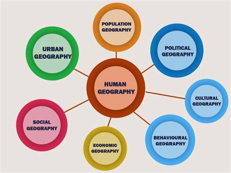 Description Of Human Geography