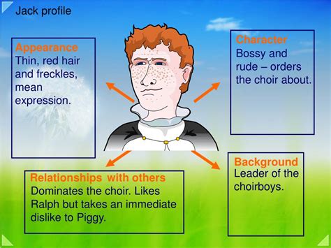 Description Of Jack From Lord Of The Flies