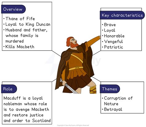 Description Of Macduff In Macbeth
