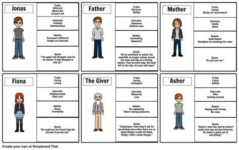 Description Of The Giver
