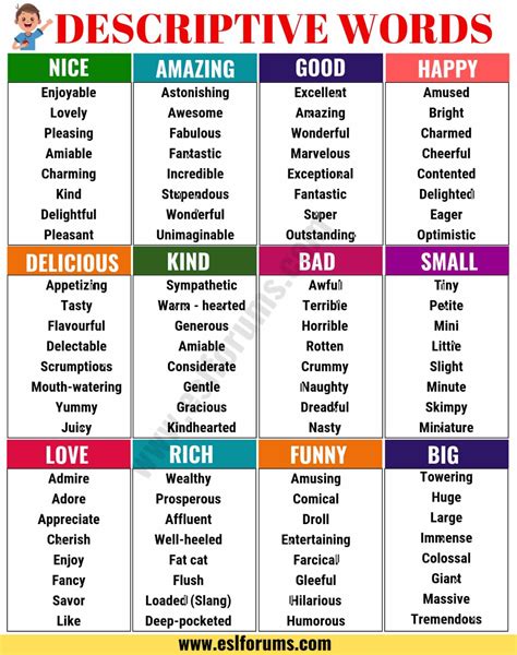 Descriptive Adverbs List