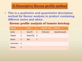 Descriptive Flavor And Texture Analysis Of Brownies