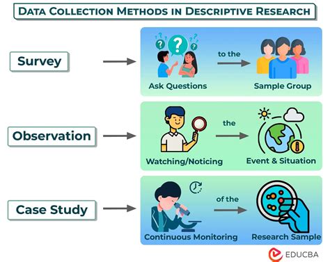 descriptive research method in psychology