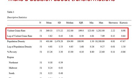 Descriptive Statistics Table Apa