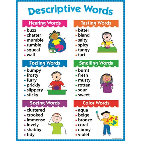 Descriptive Words Writing Second Grade Language Arts Vocabulary For Descriptive Writing - Vocabulary For Descriptive Writing