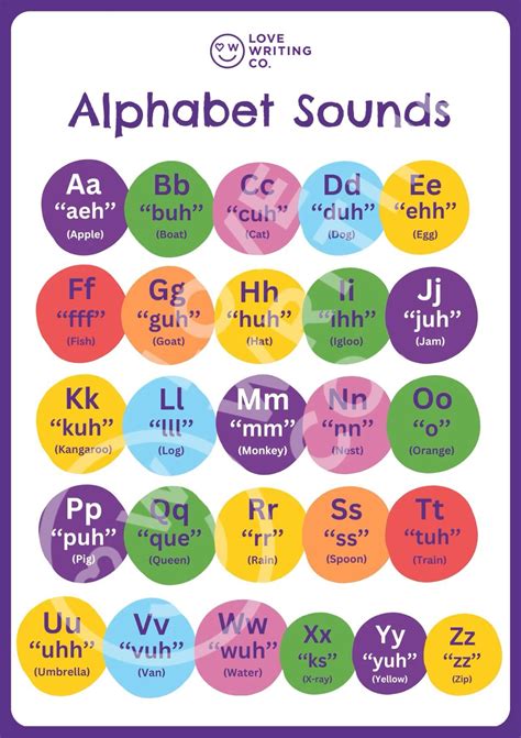 Descripts Of Sounds