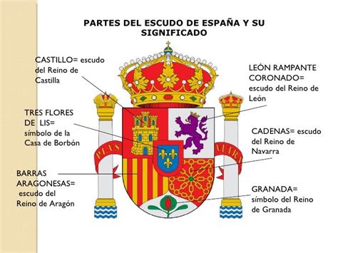 Descubre el significado y la historia del escudo de España en el fútbol