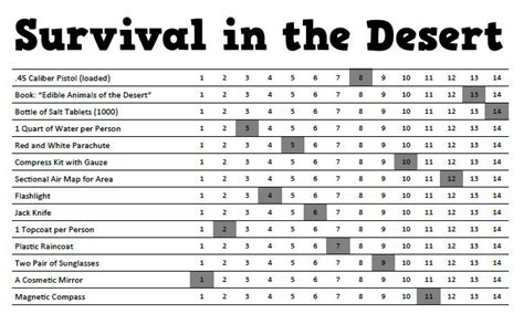 Read Online Desert Survival Answer Guide 