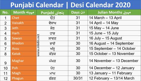 Desi Month Date Today