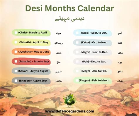 Desi Month Name