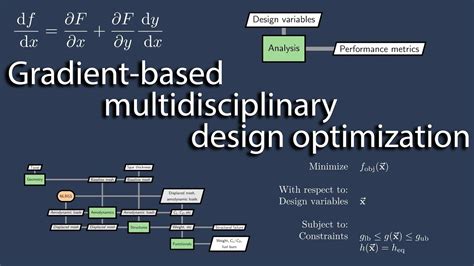 Design, Analysis And Optimization Of Supply Chains: A System Dynamics Approach ( Supply And Operations Management Collection)