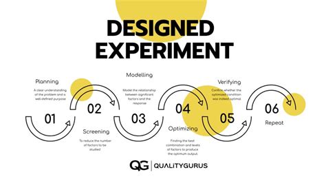 Design And Analysis Of Experiments Montgomery Solutions Manual