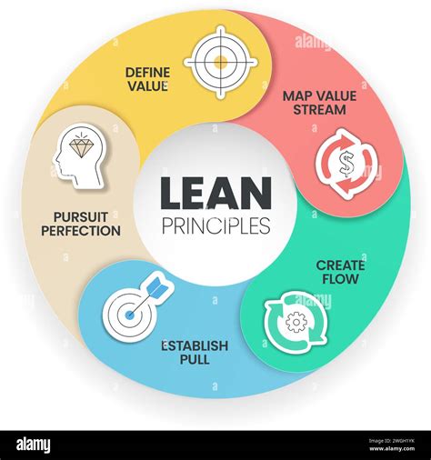 Design And Analysis Of Lean Production Systems