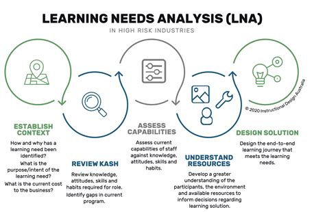 Design And Analysis Of Learning Classifier Systems A Probabilistic Approach Studies In Computational Intelligence