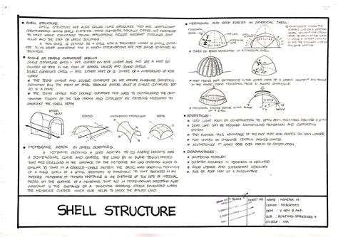 design and analysis of shell structures