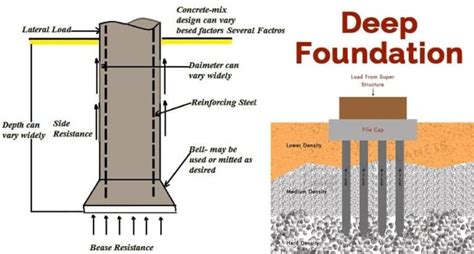 Design And Construction Of Deep Excavations In Taiwan