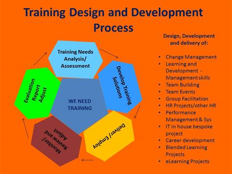 Design And Development Of Training Games Practical Guidelines From A Multidisciplinary Perspective