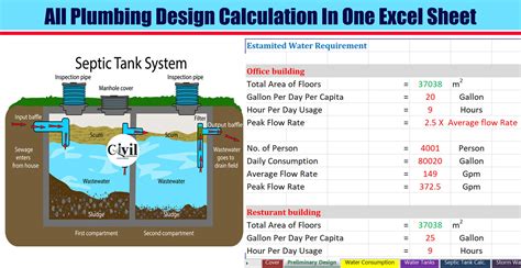 design calculation of water supply pipe xls