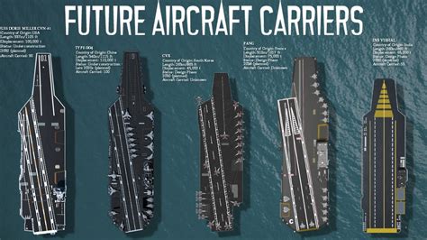 Design Carrier