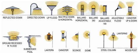 design components of lighting design