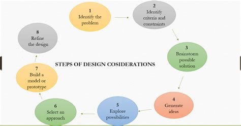 Design Consideration 3