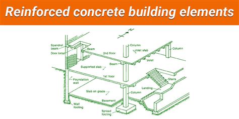 design construction considerations of reinforced concrete