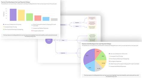 Design Evaluation And Analysis Of Questionnaires For Survey Research