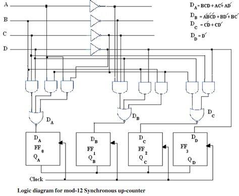 design for a mod 12 asynchronous counter