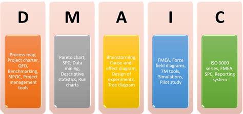 Design For Six Sigma A Roadmap For Product Developm