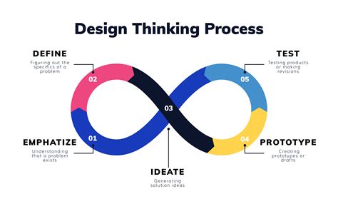 Design Guide Scoutindustry360