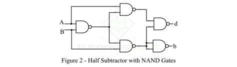 Design Half Subtractor Using Nand Implement