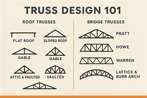 Design Of A Truss Structure For A Pedestrian Bridge