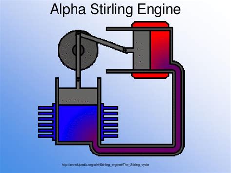 Design Of Alpha Stirling Engine In Conjunction With Solar