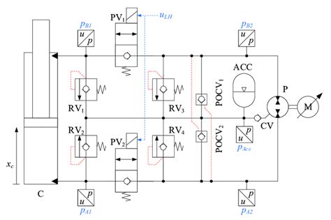 Design Of Closed Loop Electro Mechanical Actuation System
