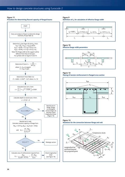design of concrete structures 12 edition