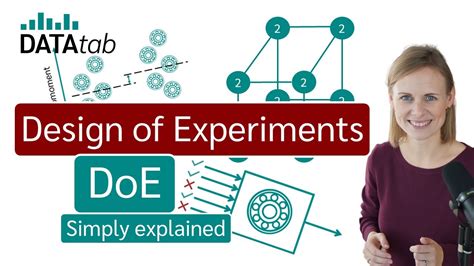 Design Of Experiment Doe Monte Carlo Mc