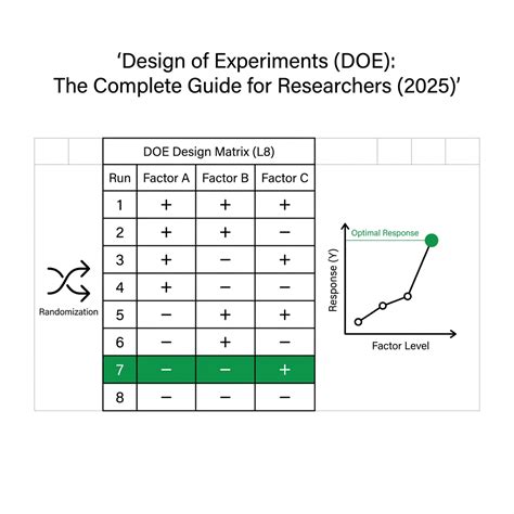Design Of Experiments Guide Doe Jmp