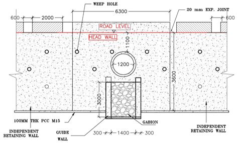design of hume culvert