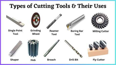 design of metal cutting tools