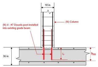Design Of Post Installed And Cast In Fastenings For Use In